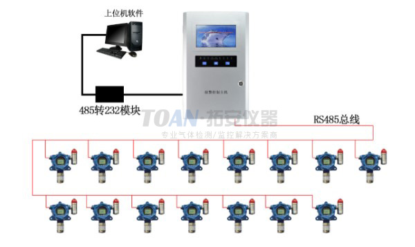 SF6、O2检测系统应用案例