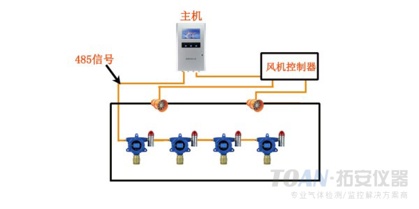 可燃气体检测仪应用案例