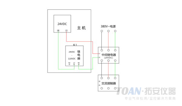 可燃气体检测仪应用案例