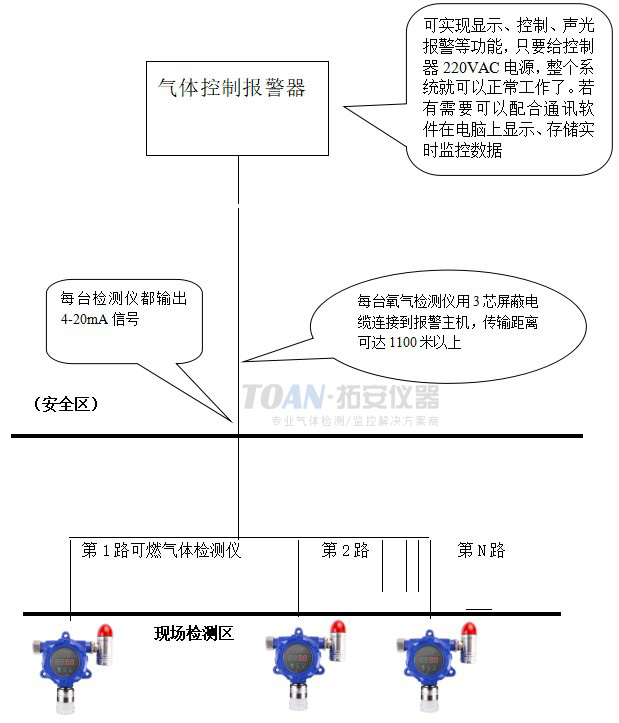 可燃气体浓度监测应用案例