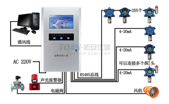 粮仓和烟草仓库磷化氢检测应用案例