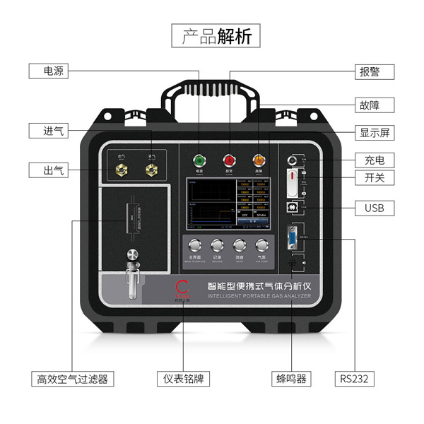 便携式气体检测仪