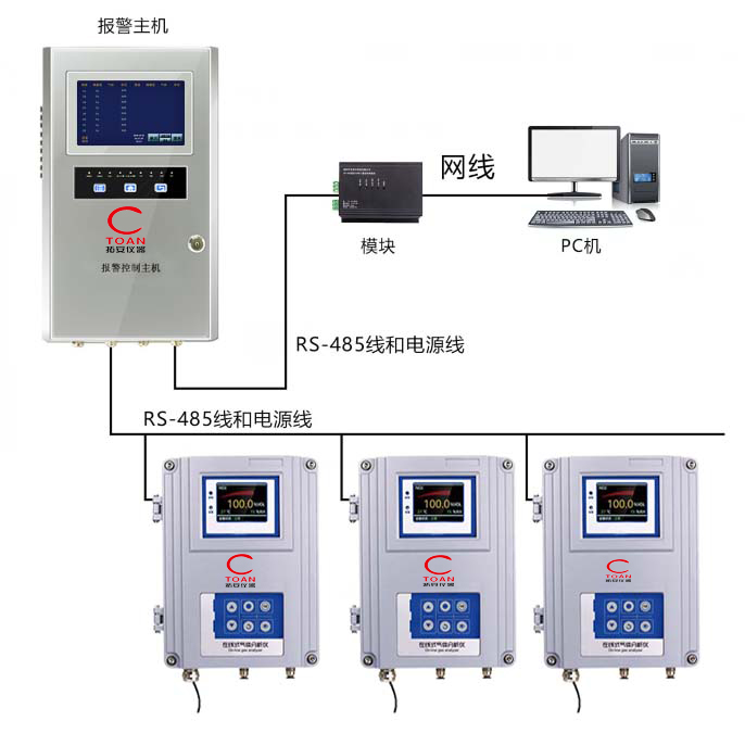 在线泵吸式对碘甲苯检测仪