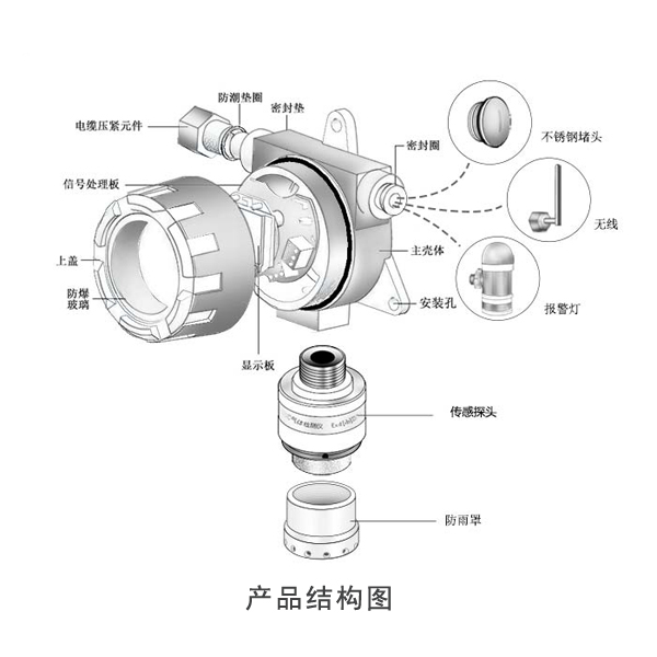 甲苯二异氰酸酯检测仪价格,甲苯二异氰酸酯检测仪厂家,气体报警器，湖南拓安官网