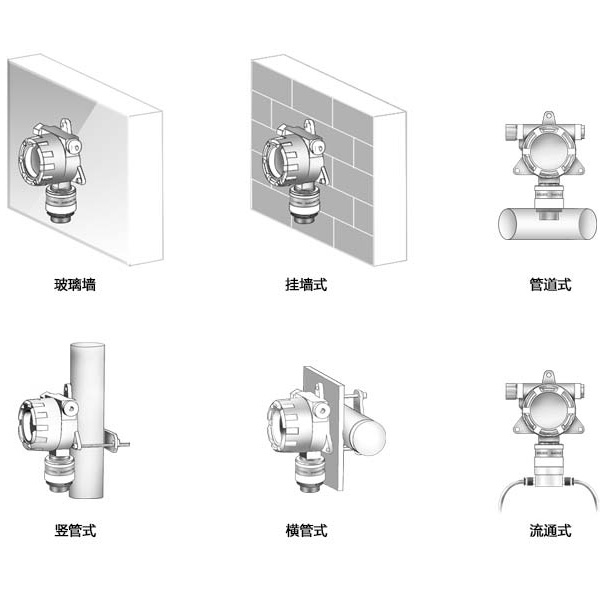 四氧化二氮检测仪价格,四氧化二氮检测仪厂家,四氧化二氮气体报警器，湖南拓安官网