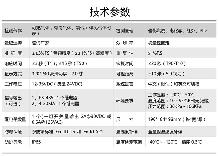 固定式气体检测仪，固定式气体探测器-湖南省拓安仪器有限公司
