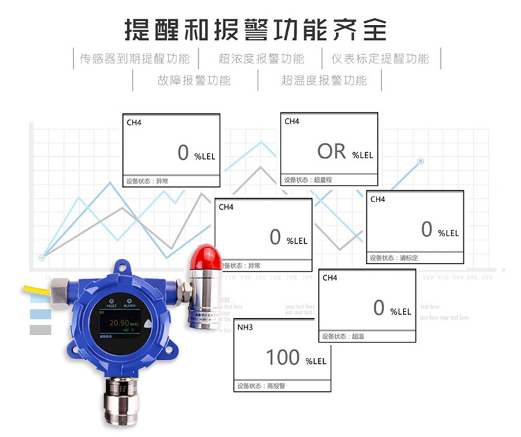 固定式气体检测仪，固定式气体探测器-湖南省拓安仪器有限公司