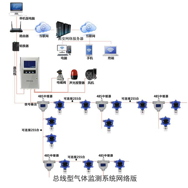 GDS系统和SIS系统介绍