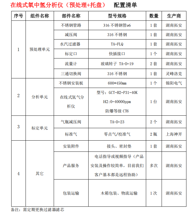 水电解制氢----氢气检测解决方案