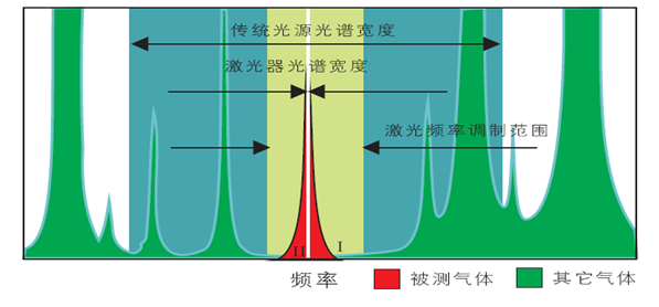 在线式激光氟化氢气体分析仪，在线式激光氟化氢气体浓度仪，湖南拓安仪器