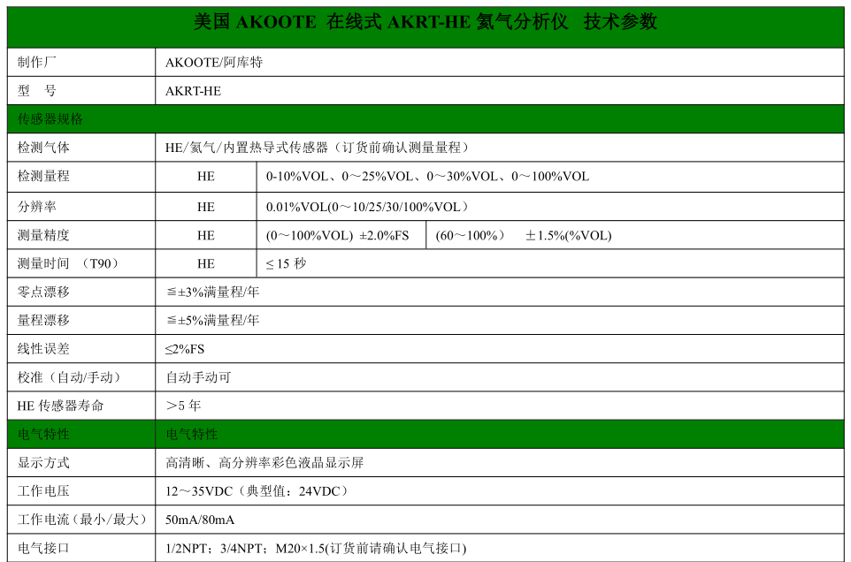 美国阿库特AKRT-HE 在线式氦气分析仪-湖南拓安仪器